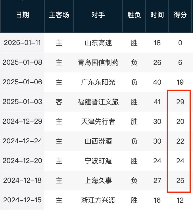 與激情之火