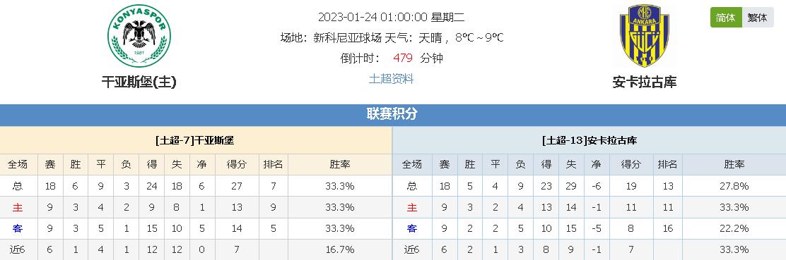 变化